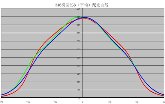 <a href=http://m.baibaigao.cn target=_blank>led@ʾ</a>(yng)îa(chn)Ʒԭx}һLEDl(f)Oܵx