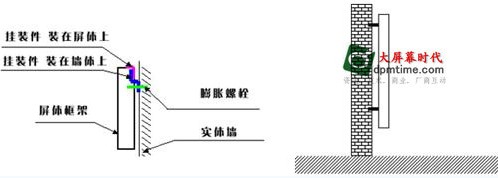 艾斯威光電LED顯示屏系統(tǒng)工程安裝解決方案