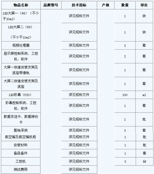 Ҹҕ_(ti)LED҃(ni)ȫһ@ʾĻϵy(tng)И(bio)