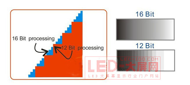 CREATOR——<a href=http://m.baibaigao.cn target=_blank>LED顯示屏</a>控制系統(tǒng)一體化解決方案