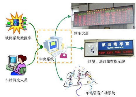 ĦϢ{<a href=http://m.baibaigao.cn target=_blank>LED@ʾ</a>