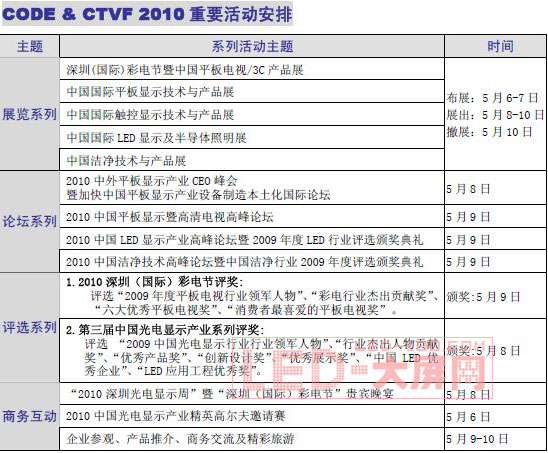 2010ڹ@ʾڣ(gu)H늹(ji)