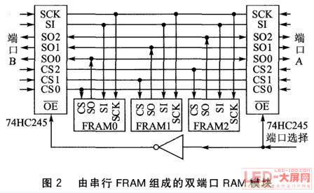 VRS51L3074cFRAM<a href=http://m.baibaigao.cn target=_blank>led@ʾ</a>еđ(yng)