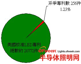 1996-2010ȫLEDg(sh)(zhun)VA{(dio)