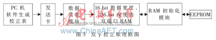 基于FPGA的<a href=http://m.baibaigao.cn target=_blank>led大屏幕</a>幕控制系統(tǒng)的設計與實現(xiàn)