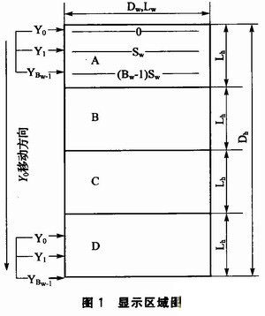 雙RAM技術(shù)的<a href=http://m.baibaigao.cn target=_blank>led顯示屏</a>控制系統(tǒng)設(shè)計