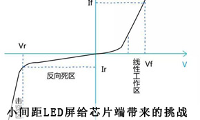 g(sh)ǰ:СgLED@ʾoоƬˎ(zhn)